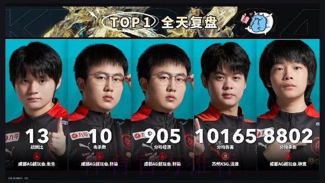 成都AG人员变动公告：原AG.枪神断开连接，转会至Crab